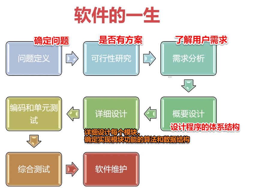![在这里插入图片描述](https://img-blog.csdnimg.cn/20200228115807108.png?x-oss-process=image/watermark,type_ZmFuZ3poZW5naGVpdGk,shadow_10,text_aHR0cHM6Ly9ibG9nLmNzZG4ubmV0L3N1bnNoaW5lNjEy,size_16,color_FFFFF
