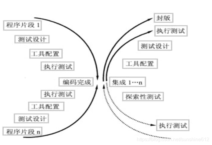 代理软件开发项目 watermark,type_ZmFuZ3poZW5naGVpdGk,shadow_10,text_aHR0cHM6Ly9ibG9nLmNzZG4ubmV0L3N1bnNoaW5lNjEy,size_16,color_FFFFFF,t_70