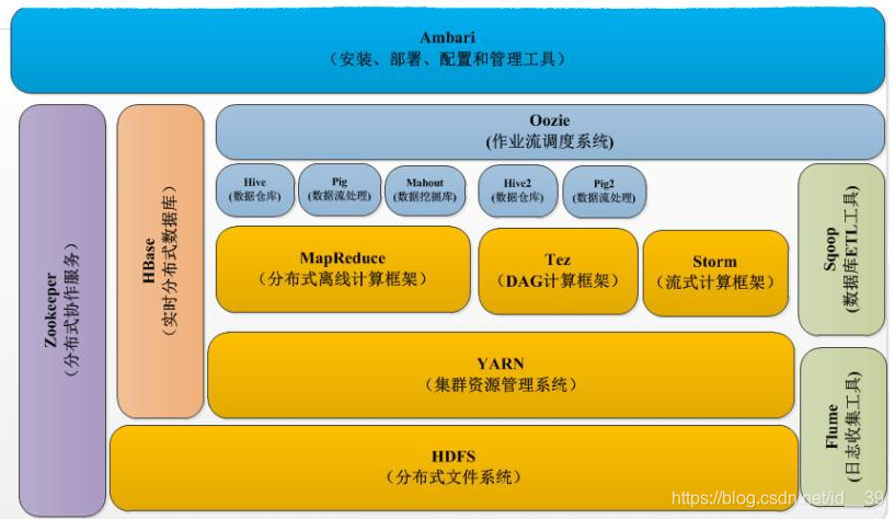 网图