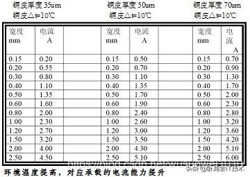 这份PCB设计规范很简单，为何一家企业一直沿用？这些细节太到位