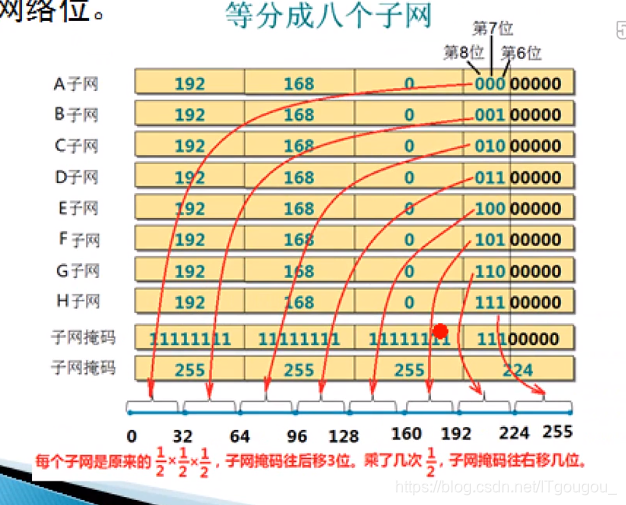 https://www.bilibili.com/video/av47486689?p=65