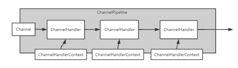 NIO之ByteBuffer_NIO之网络IO_与ChannelNetty初窥门径