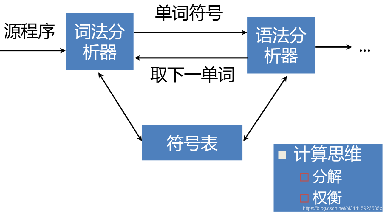 分单元是什么工作原理_上环是什么原理图片