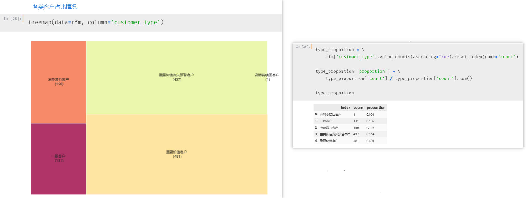 Python 实现 RFM 模型(详):用户行为分析模型,商业实践与数据分析实战(含可视化)_python 行为分析模型介绍-CSDN博客
