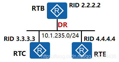 Router LSA描述MA网络或NBMA网络