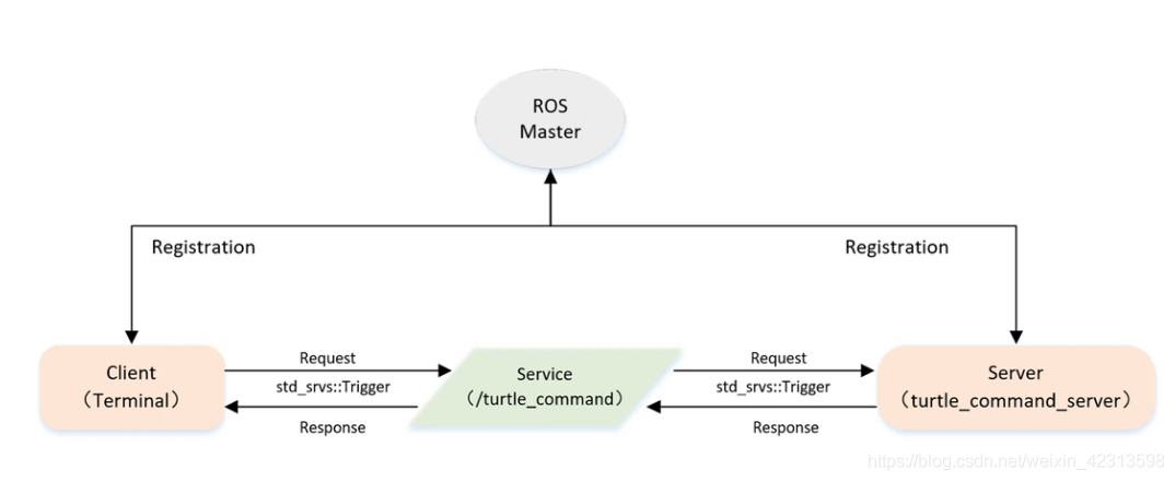 服务器模型
