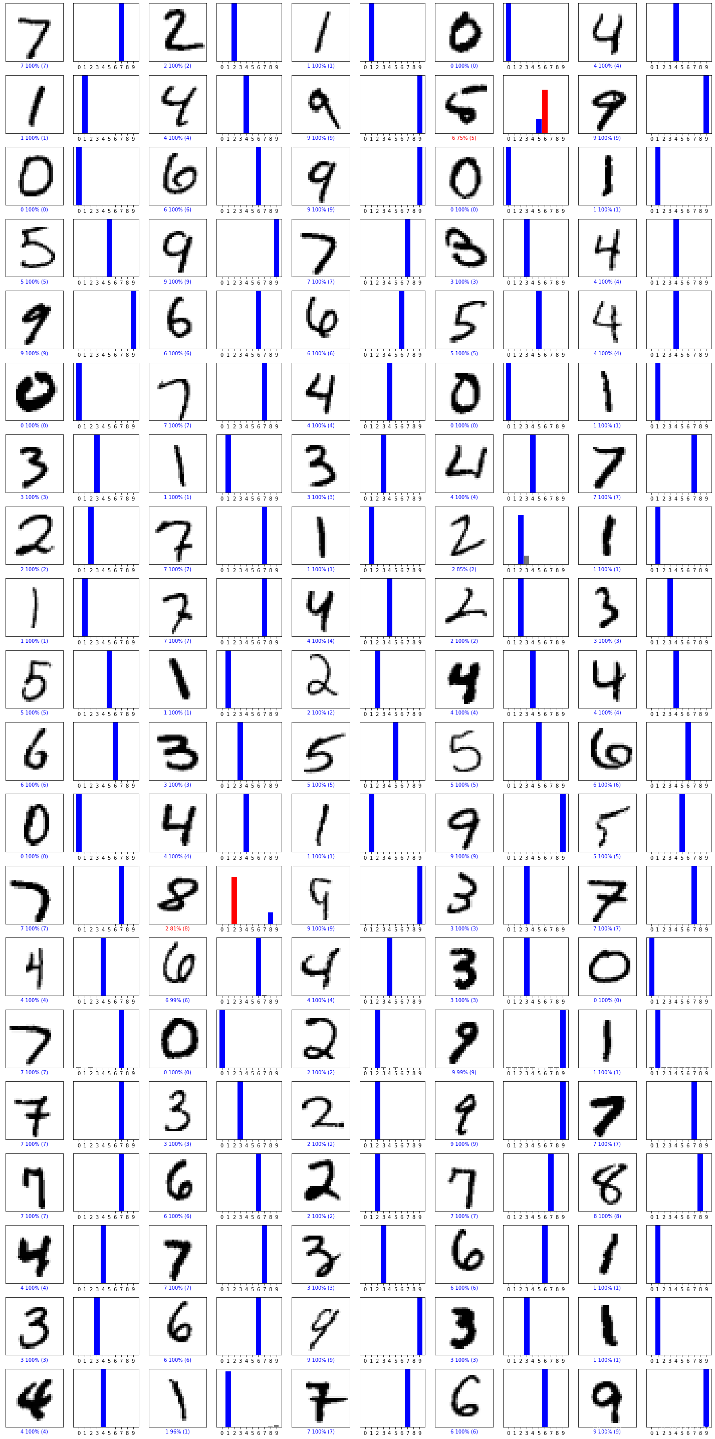 预测结果可视化