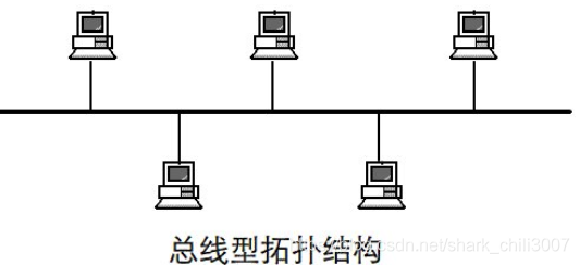 +个总线型以太网的图片