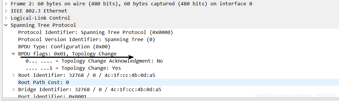 拓扑变化BPDU
