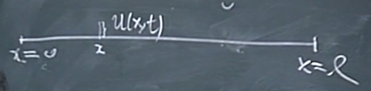 数理方程与特殊函数 波动方程 弦的横振动方程 Numlock桌 Csdn博客 弦的横振动方程