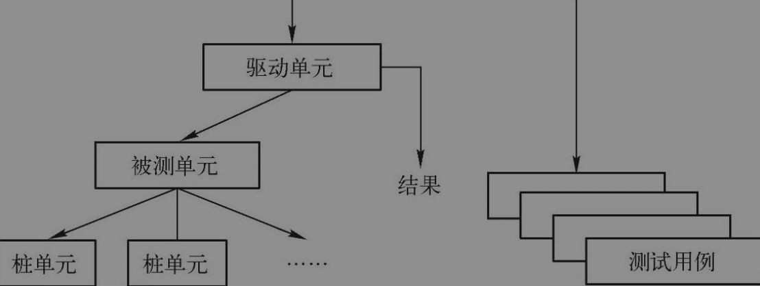 学习笔记04_软件测试过程