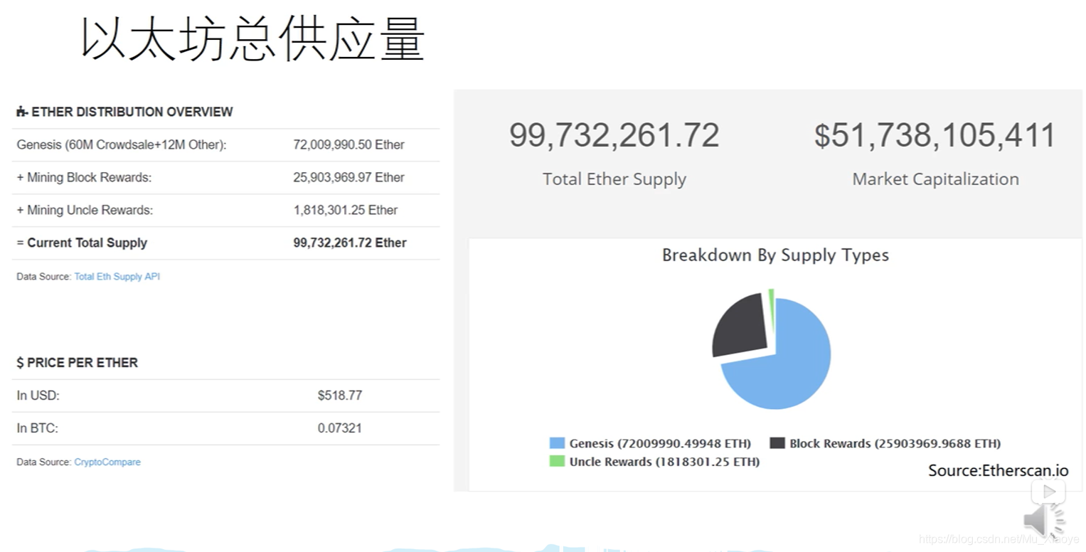 sitechainnews.com 以太坊挖矿数据_siteiotachina.com 以太坊历史最高价_以太坊历史数据