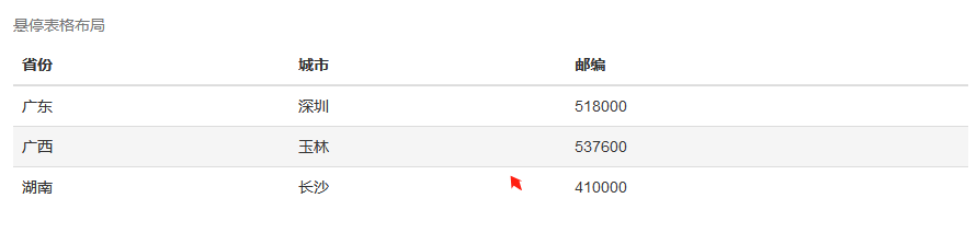 BootStrap table的各种样式效果_bootstrap table 样式-CSDN博客