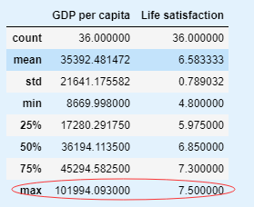 gdp可视化高清_数据时代程序员必备技能 数据可视化