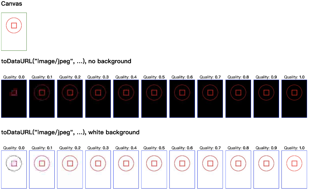 【基础知识】HTML5 Canvas API的toDataUrl()的使用（图文、演示）_canvas.todataurlCSDN博客