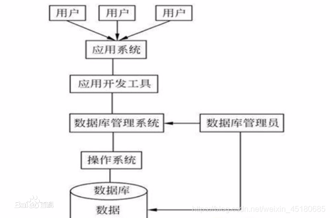 Excerpt from Baidu Encyclopedia