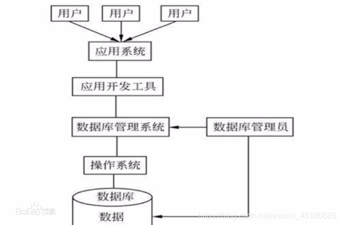 摘自百度百科