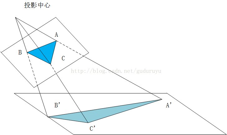 图像透视投影变换 四边形——标准矩形