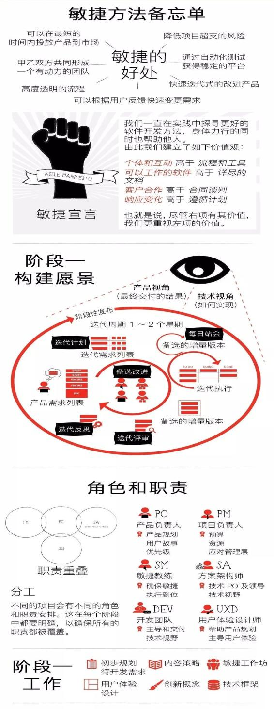 敏捷项目管理21天学习计划--终章