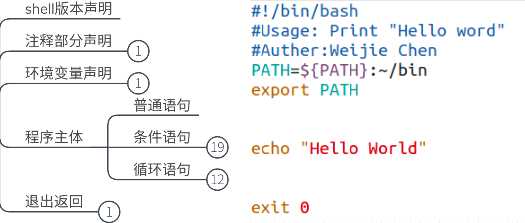 后端开发必须掌握的linux命令 Shell脚本篇 Hit Kylechen的博客 Csdn博客