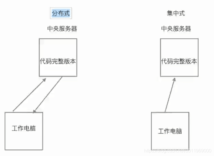 工作原理