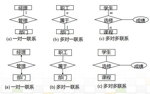 数据库实体联系模型
