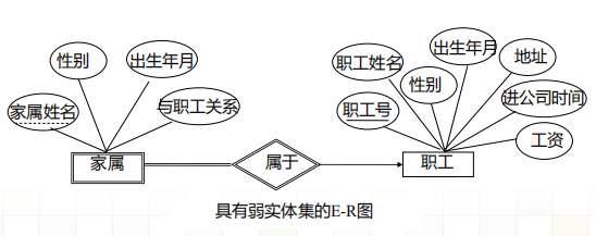 数据库——实体联系模型_数据库实体关系说明-CSDN博客