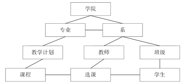 网状模型实例图片