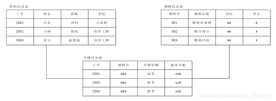 关系数据模型