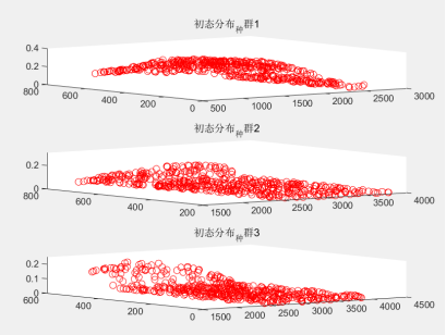 19美赛b题pso算法 Weixin 的博客 Csdn博客 19美赛b题pso算法 Weixin 的博客 Csdn博客