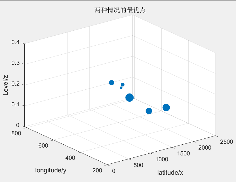 19美赛b题pso算法 Weixin 的博客 Csdn博客