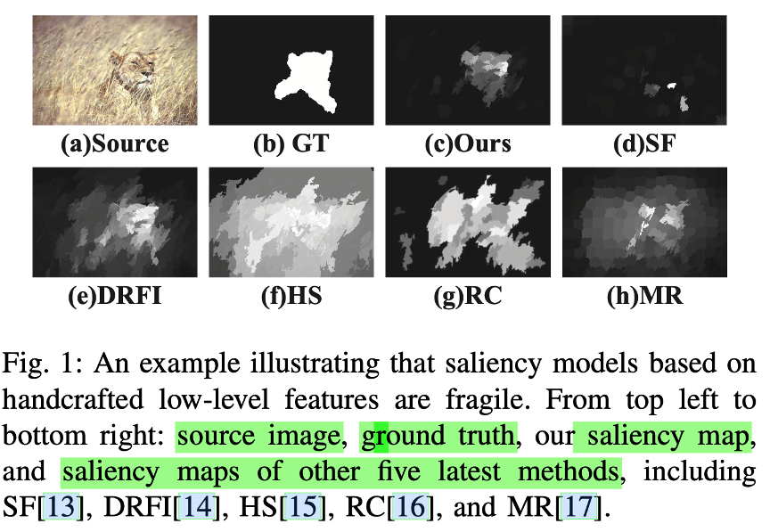 Visual saliency detection based on multiscale deep cnn features-CSDN博客