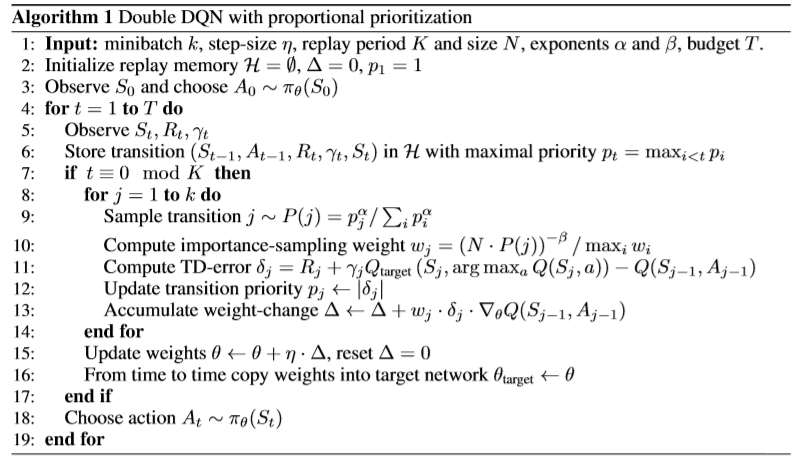 Prioritized Experience Replay算法流程