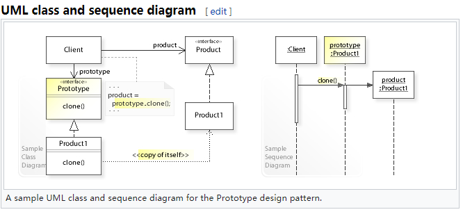 prototype原型模式