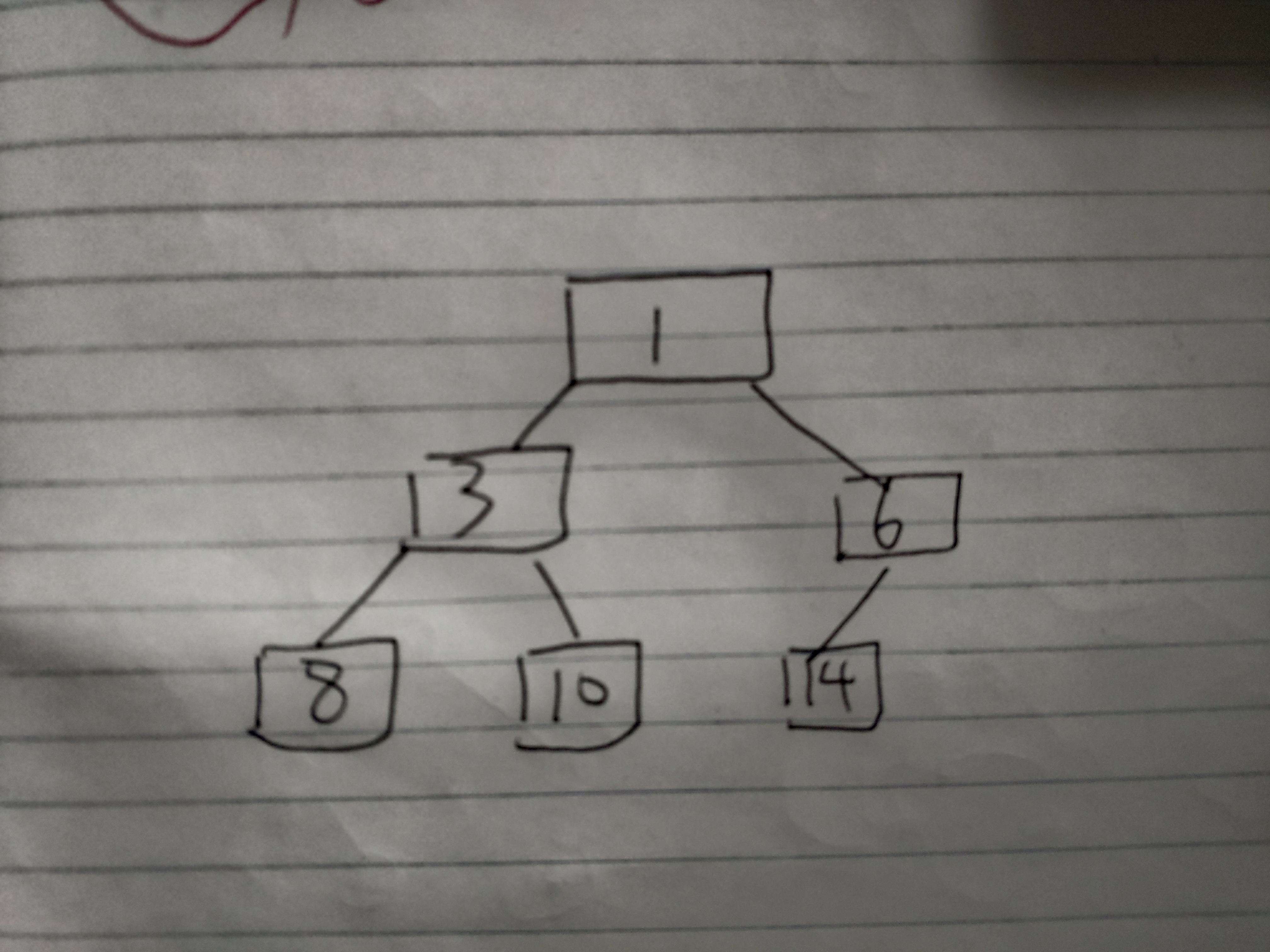 该图为自己简略画的二叉树