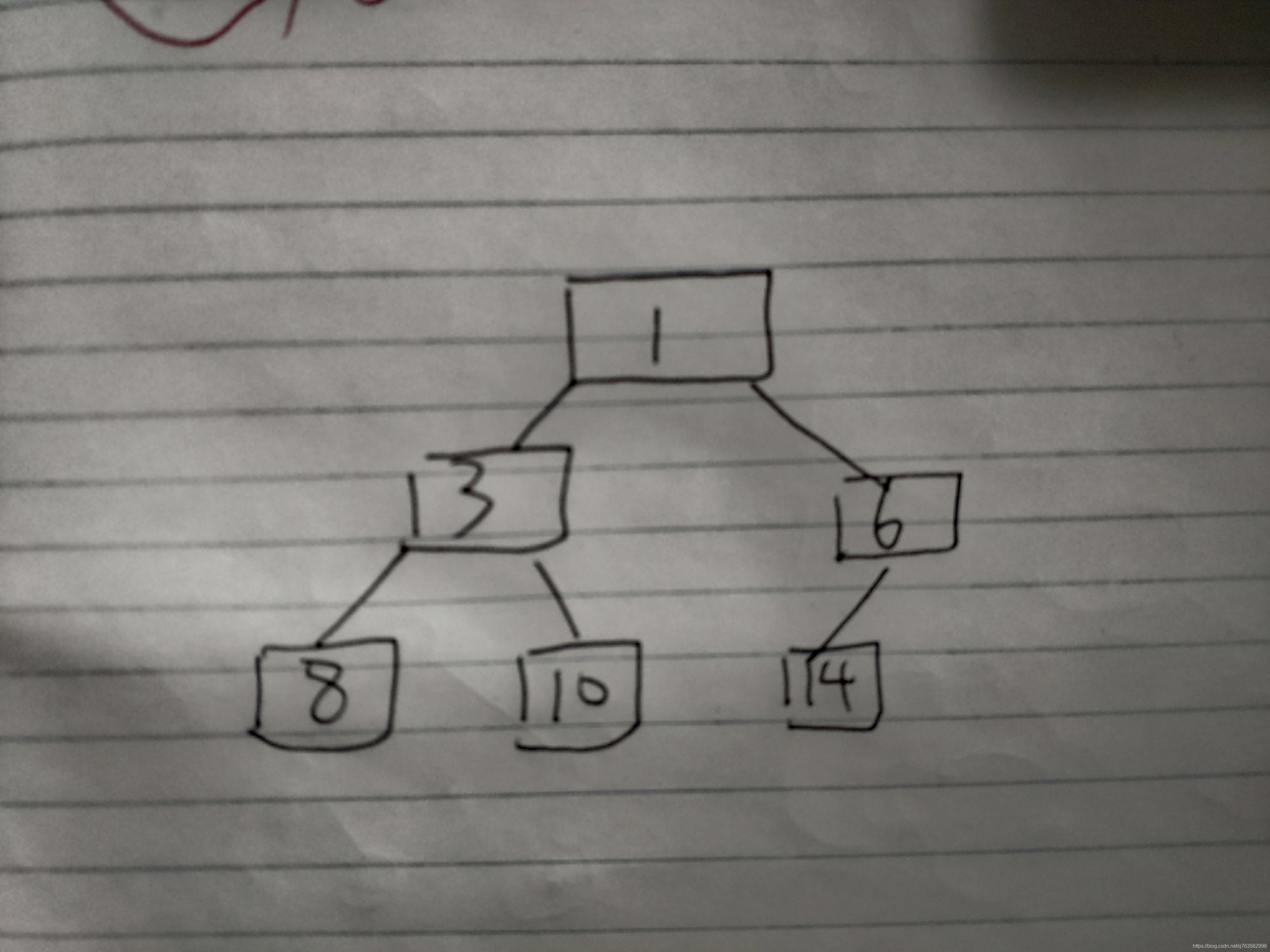 该图为自己简略画的二叉树