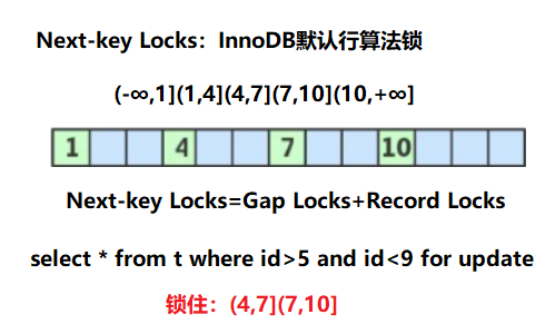 Record Locks