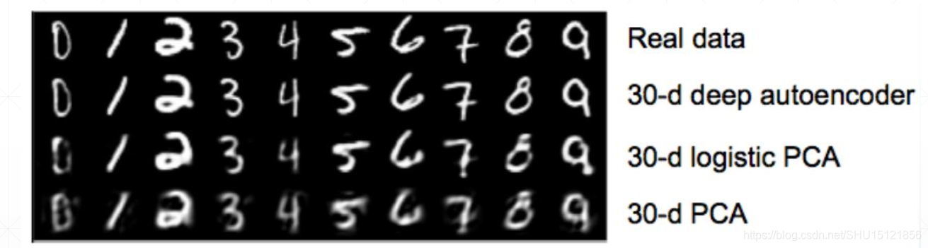 【DL学习笔记】5:自动编码器(AutoEncoder)及其变种_自编码器的变型-CSDN博客