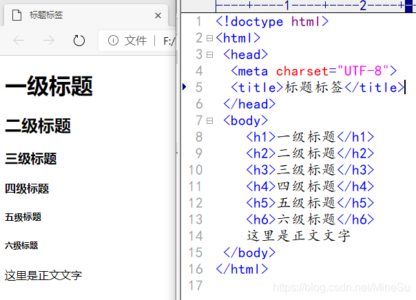 html标题标签