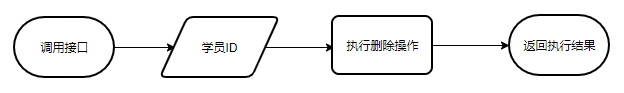 删除账号