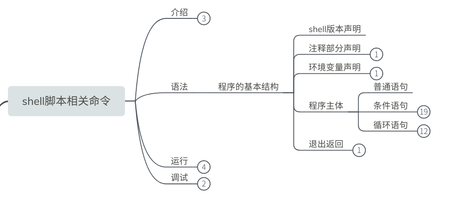 Teraterm 链接unix写法 Csdn
