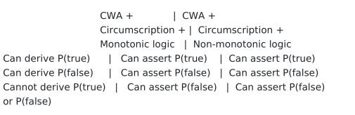 Distributed systems for fun and profit翻译-5. Replication: weak consistency model protocols