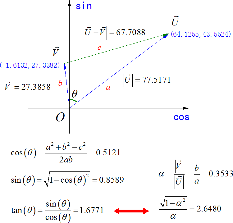 MATLAB计算出的参数的问题