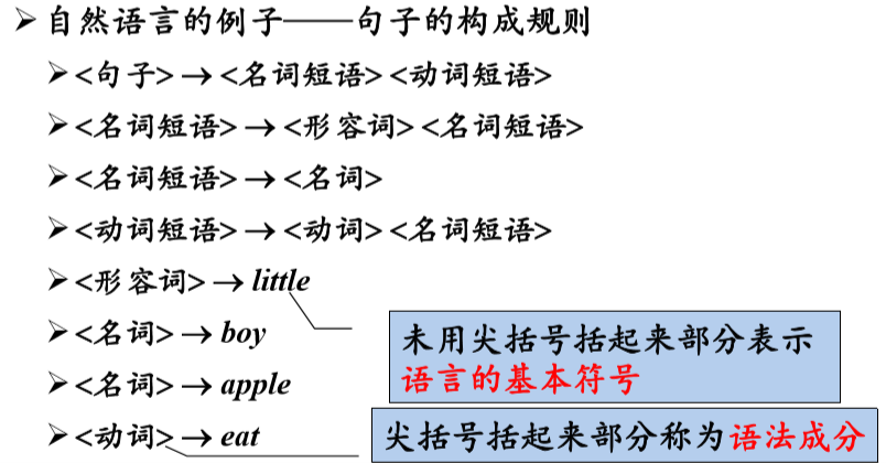 自然语言的例子——句子的构成规则