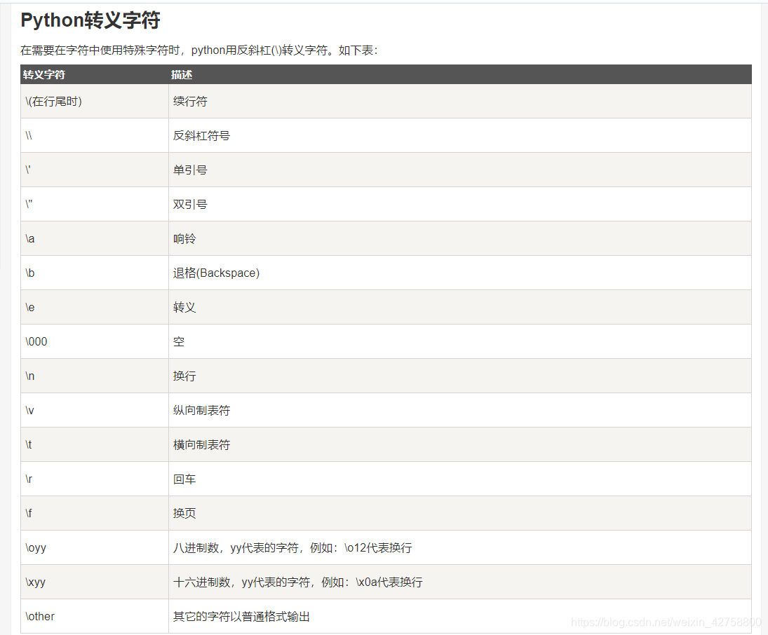 Python基础复习 Print 函数 转义符 变量命名 Little Ice的博客 Csdn博客