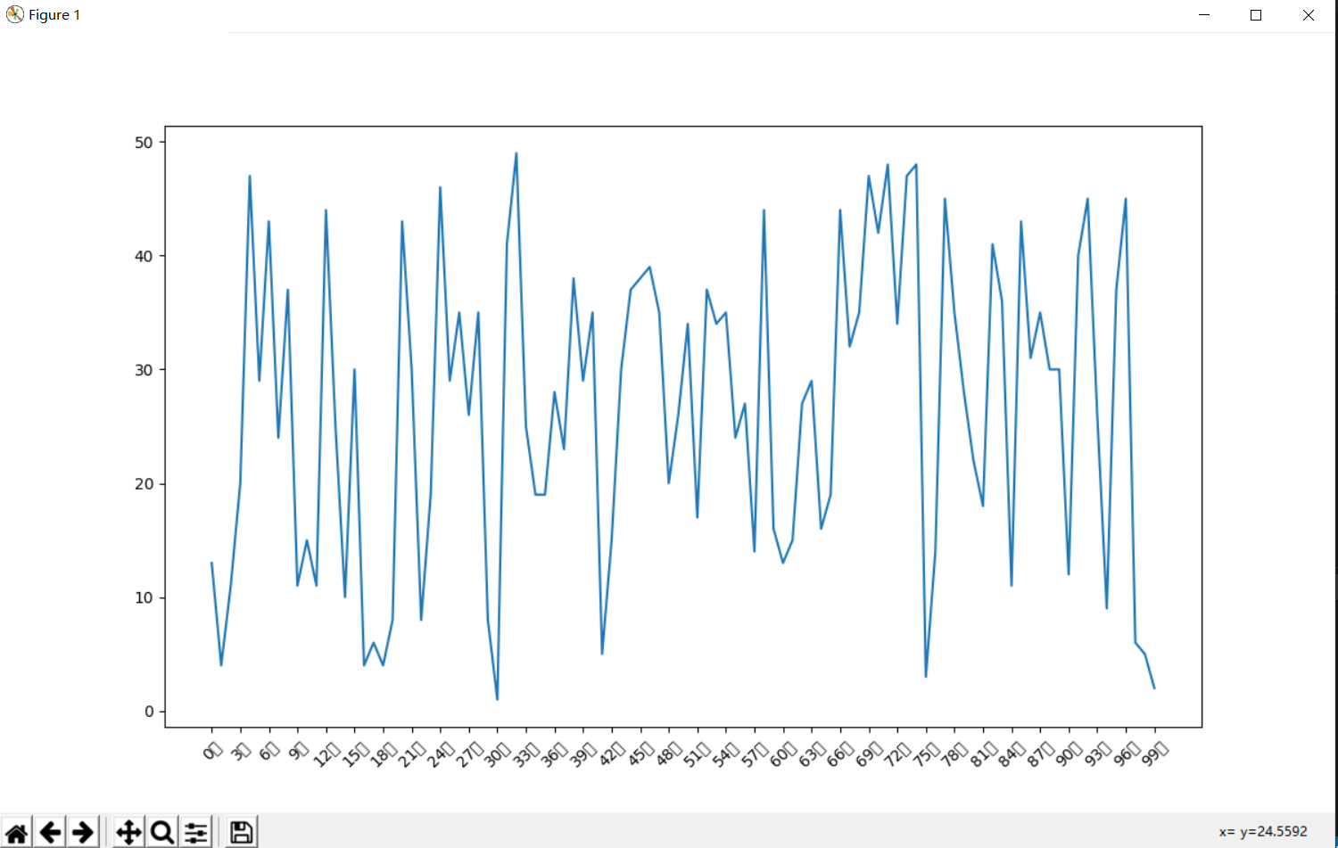 Python使用matplotlib时不支持中文显示问题 土豆大番薯的博客 Csdn博客 Matplotlib不支持中文