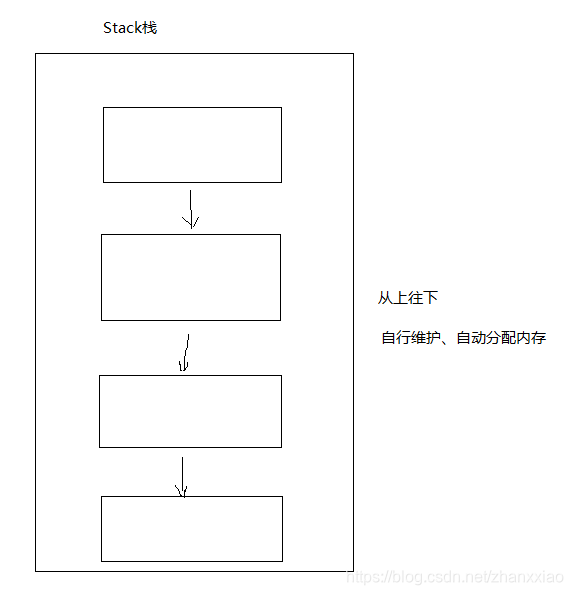 图-2