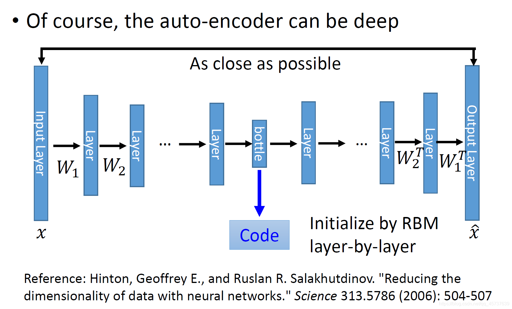 深度自动编码降维技术 Deep Auto-encoder_图像 encoder 降维-CSDN博客