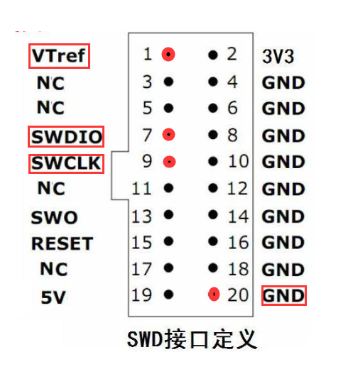 ST-LINK的SWD接口 - ST MCU