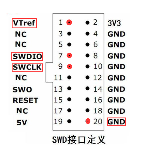 ST-LINK的SWD接口 - STM32/STM8单片机论坛 - ST MCU意法半导体官方技术支持论坛 - 21ic电子技术开发论坛